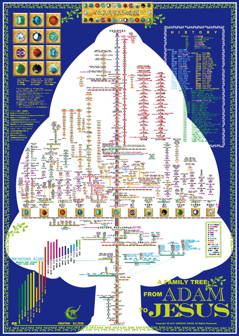 イエス・キリストの系図」エジプト考古学版